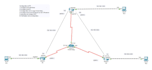 do networking labs on cisco packet tracer