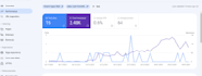 do wordpress onpage seo with yoast and rankmath