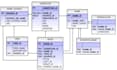 create erd ,relational schema database assignment