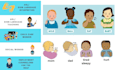 do amazon ebook kdp and sign language animated posters flashcards