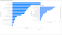 develop data insights through python