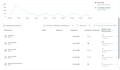 install or fix your meta pixel and conversion API