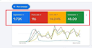 setup and manage your call ads via google ads campaign