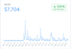 be your youtube channel growth consultant