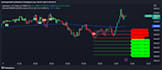 create your script in tradingview pinescript