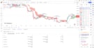 turn your strategy or idea into a tradingview pine script