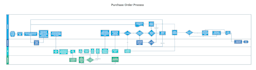 create a comprehensive process map or flow chart
