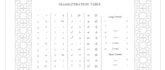romanize diacritics arabic and transliterate arabic into english