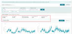 be your fba expert private label amazon virtual assistant to boost product sales