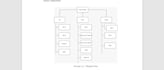 software projects, code, report, uml diagrams