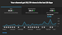 be your youtube cash cow video editor
