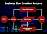 write trucking, logistics and freight business plan