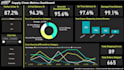 develop a custom microsoft power bi dashboard