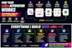 build n8n workflow automation, ai automation and  do API integrations