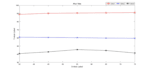 do microsoft excel or google sheet vba macros dashboard equations and graphs