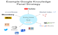 build an ideal google knowledge panel and knowledge graph