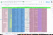 b2b lead generation, email finding, and email list building