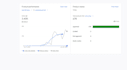 setup shopping ads and fix google merchant center suspension