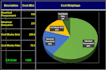 be project manager, s curve, report writing, dashboard, gantt charts