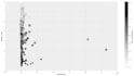 create high quality matplotlib graphs with your data