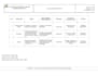 developed iso and halal certification documentation