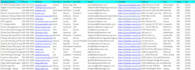 do b2b lead generation and prospect email list building