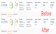 daily basis white hat SEO backlink increase domain authority