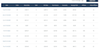 be your shareasale affiliate manager to increase sales