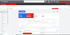 audit and optimization your google search ads PPC campaign
