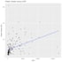 do data analysis data visualization machine learning using python and r