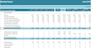 create complex reports and tables in excel