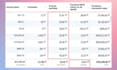 be your facebook ads campaign manager
