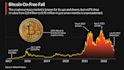 do interactive financial data visualization