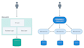 do the backend development using java and spring framework