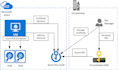 provide you with the best azure secured and scalable architect solution