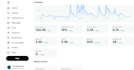 be your social media marketing manager