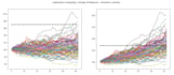 provide expert financial modeling using python and excel