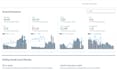 build impactful data studio or looker studio dashboards