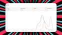 teach you how to create high converting ads on tiktok ads