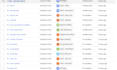 setup google ads conversion tracking, analytics 4, fb conversion api, gtm