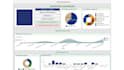 help you to create smartsheet dashboard