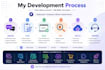 be your website developer full stack and ai development