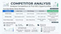 do keyword research, SEO youtube videos