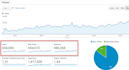 high da guest posting da 80 permanent SEO dofollow backlinks