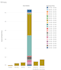 sas, tableau, powerbi, stata, spss