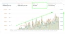 setup, manage and optimize your amazon ppc campaign ads