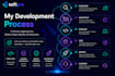 build ai apps, chatbots using python, computer vision, opencv, and llm agents
