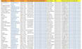 do data scraping and data extraction