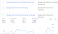 facebook pixel and conversion api, google ads conversion tracking