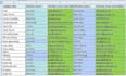 do data entry web research excel data copy paste and email collect